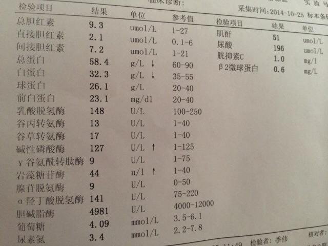 深度解读体检关键指标，尿酸、同型半胱氨酸与载脂蛋白的临床意义
