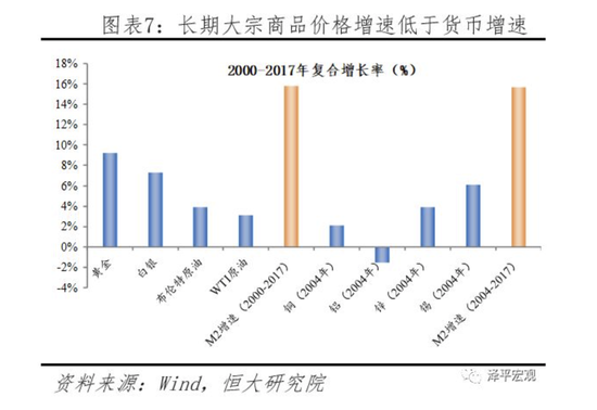 破局通胀困境，资产攻防配置策略深度解码