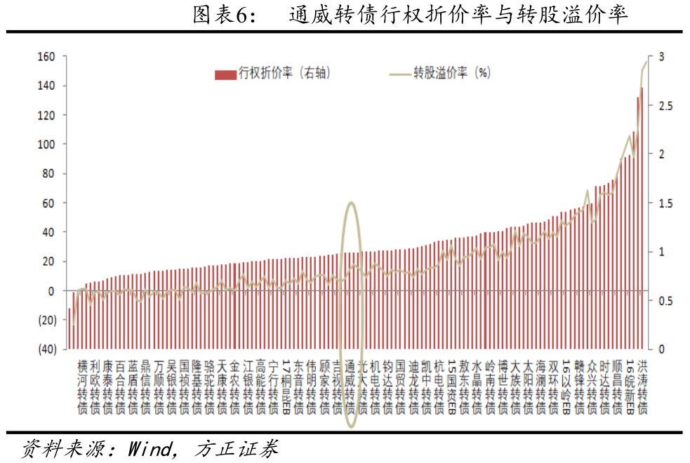可转债打新破发应对策略，转股价值、溢价率与正股质地深度解析