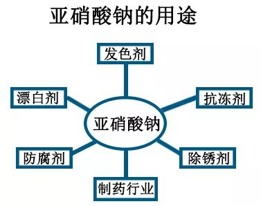 发酵食品安全边界，杂菌污染、亚硝酸盐与生物胺的精准控制策略