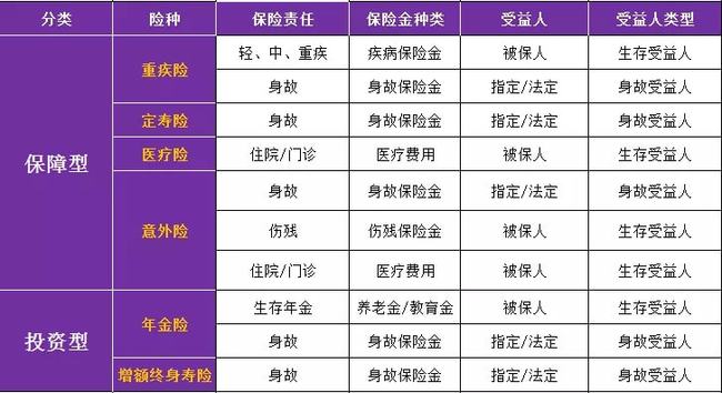 定期寿险受益人指定、变更与法定继承的法律效力研究