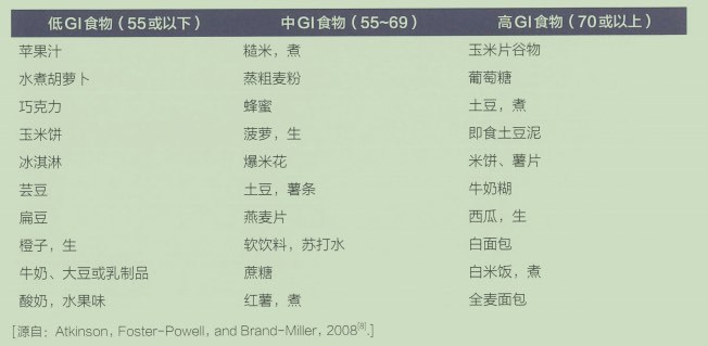 血糖双标联用实践，食物选择与餐食搭配的智慧之道