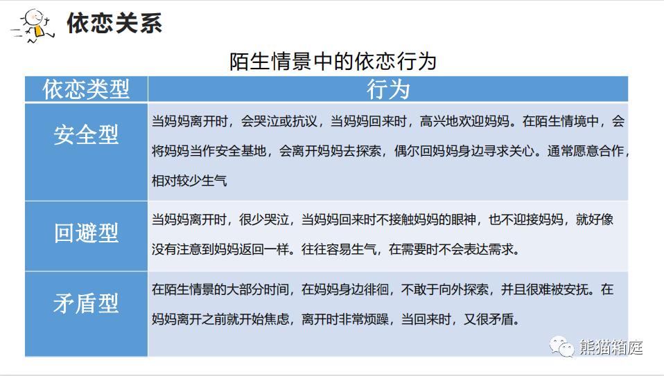 安全型依恋代际传递的养育实践，敏感回应、情绪调节与探索支持
