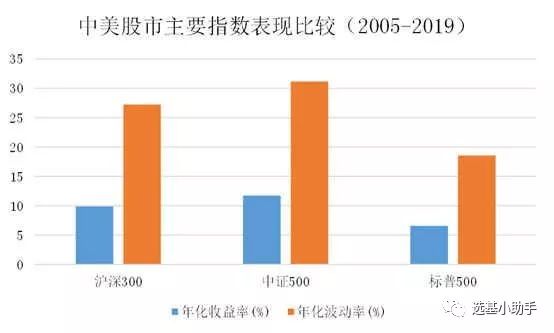 投资收益波动之谜，股债配比再平衡时机解析