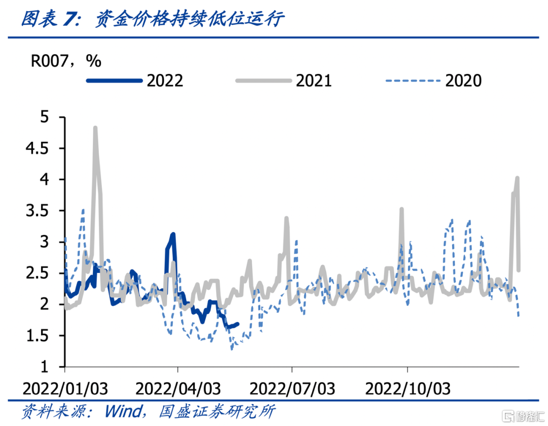 债券基金亏损修复，久期与信用下沉的动态平衡策略
